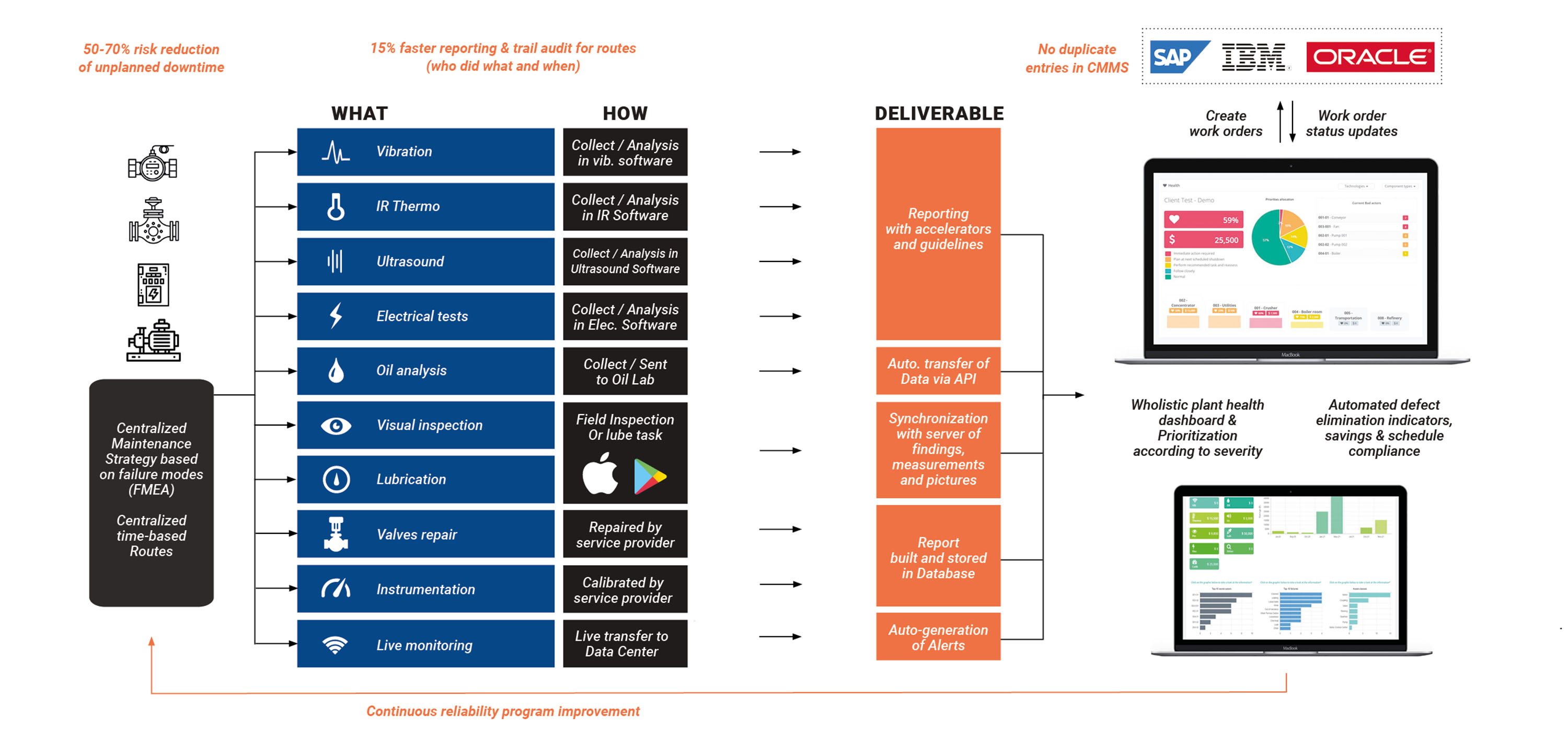 Asset Performance Management Software Spartakus Technologies